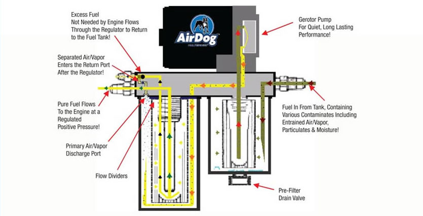 airdogb.jpg