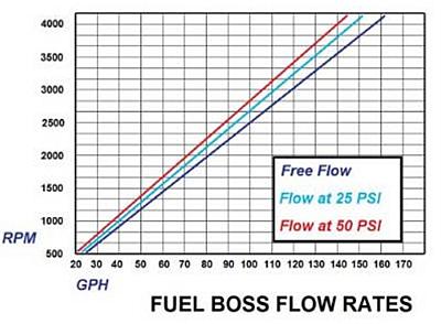 Cummins 30 PSI Belt Drive P7100 Overflow Valve | Buy OFV030 Pure Diesel ...