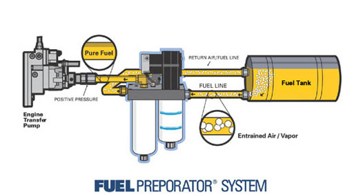 AIR DOG FUEL PREPORATOR FUEL SYSTEM AIR DOG